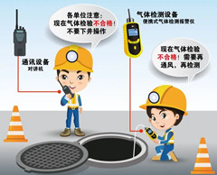 礼县有限空间安全作业操作规程